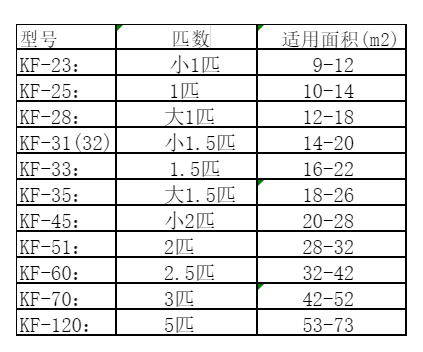 武汉市空调维修